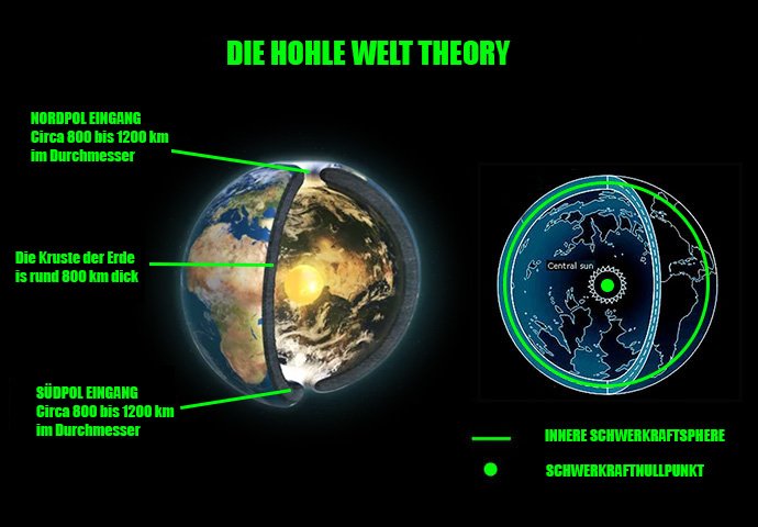 Hollow Earth Schematic